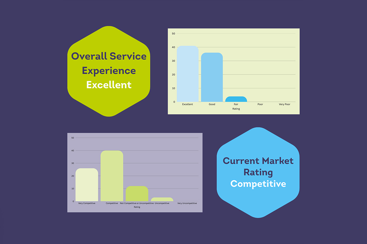 PI Broker Feedback Survey Results